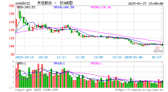 禾迈股份