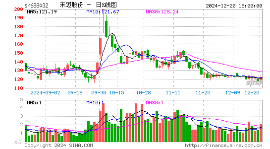 禾迈股份