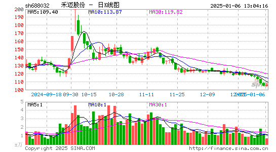 禾迈股份