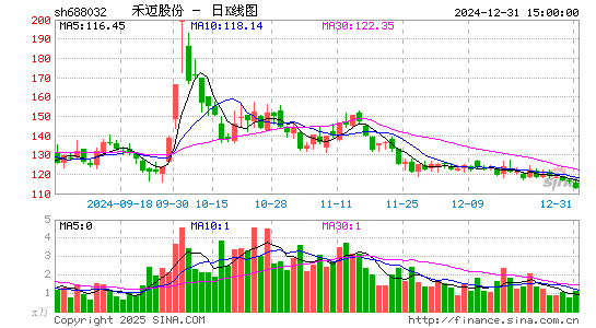 禾迈股份