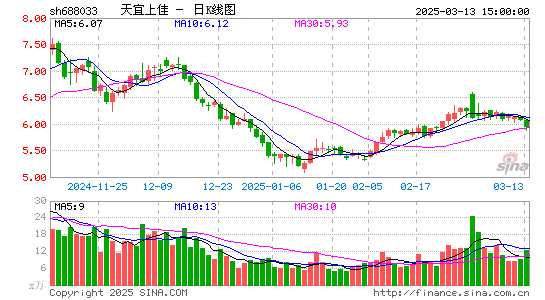 天宜上佳