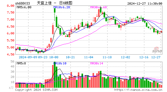 天宜上佳