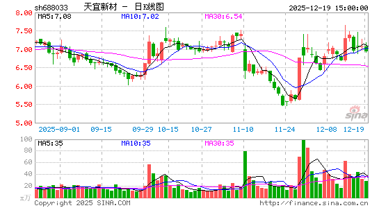 �����²�