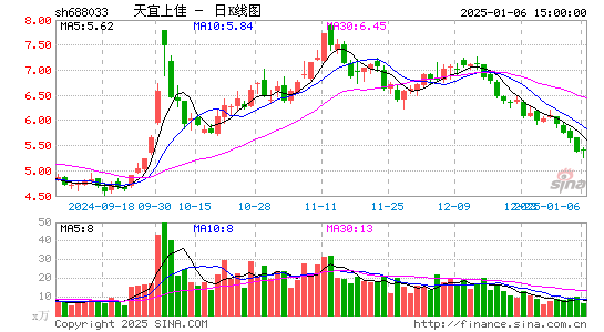 天宜上佳