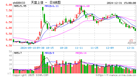 天宜上佳