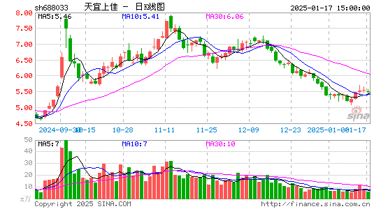 天宜上佳