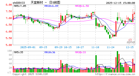 �����²�