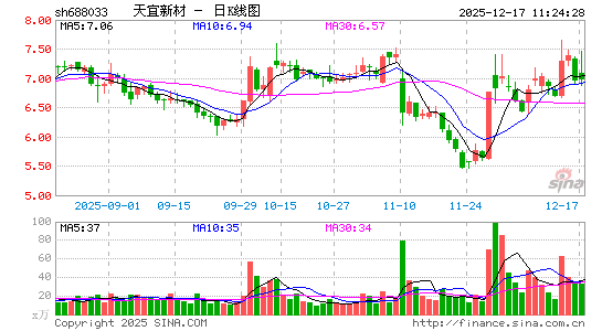 �����²�