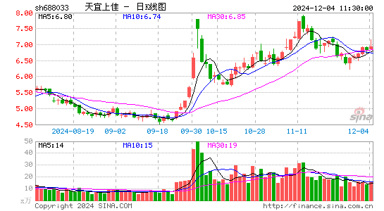 天宜上佳