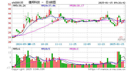 德邦科技