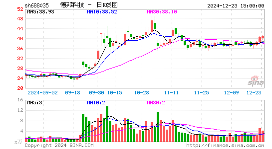 德邦科技