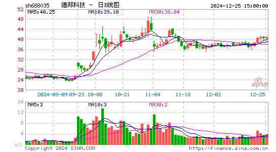 德邦科技