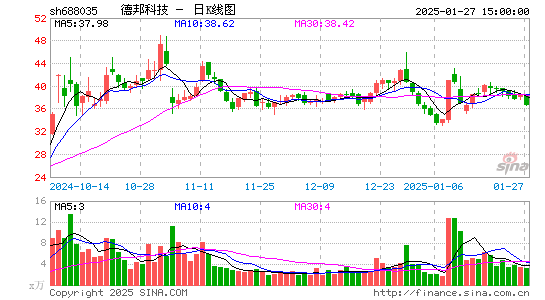 德邦科技