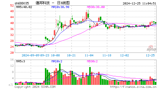 德邦科技