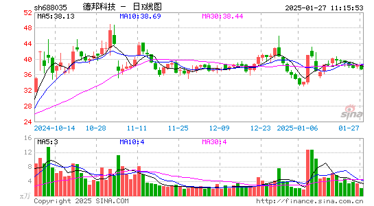 德邦科技