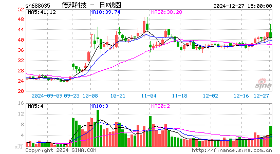 德邦科技