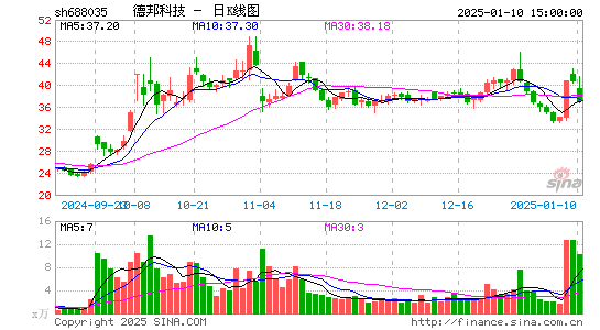 德邦科技