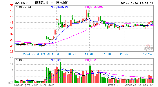 德邦科技