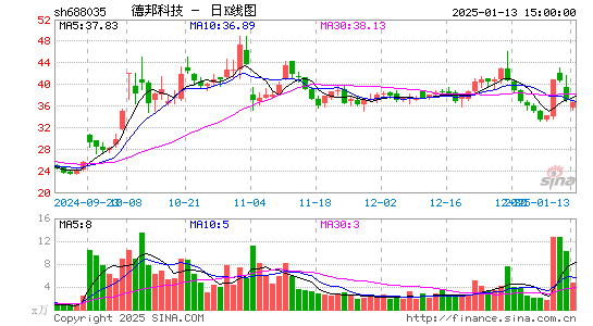 德邦科技