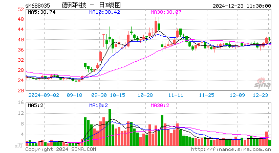 德邦科技