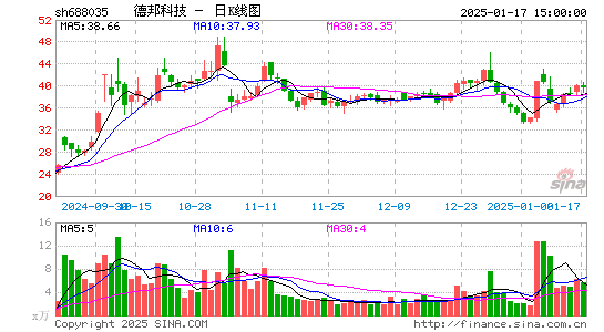 德邦科技