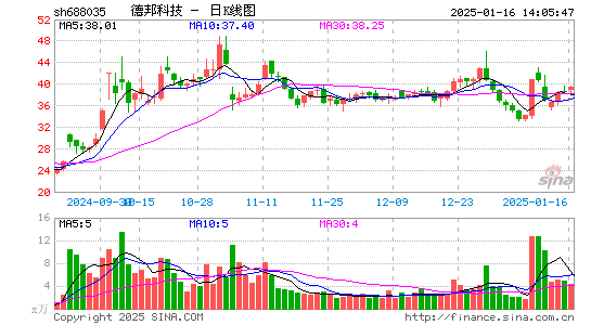 德邦科技