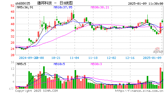 德邦科技