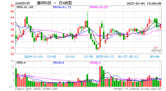 德邦科技