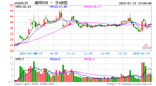 德邦科技