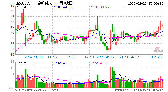 德邦科技