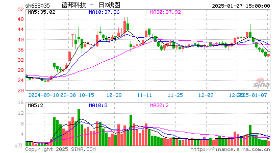 德邦科技