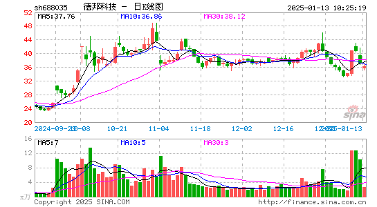 德邦科技