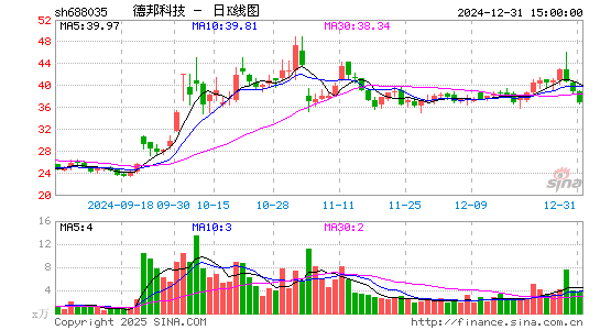 德邦科技