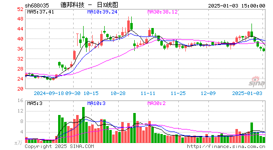 德邦科技