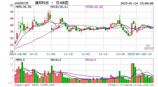 德邦科技