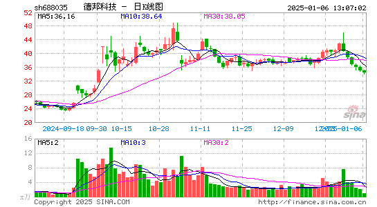 德邦科技