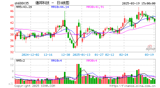 德邦科技