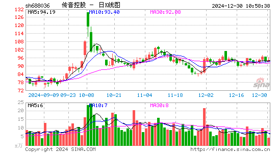 传音控股