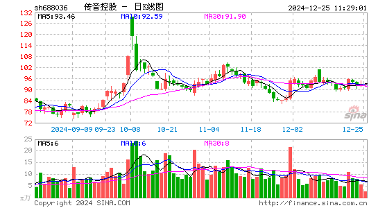 传音控股