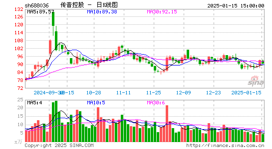 传音控股