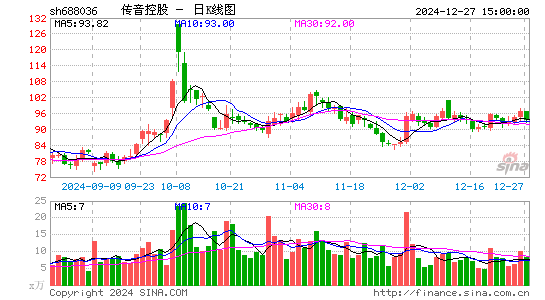 传音控股