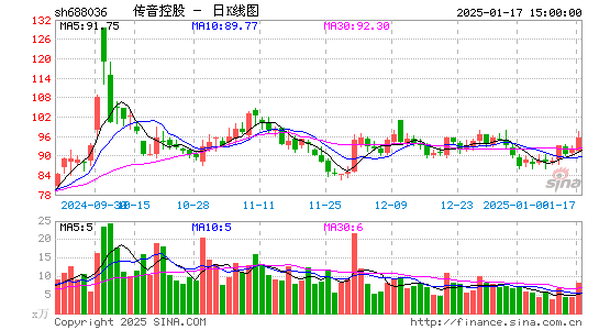 传音控股