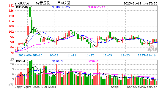 传音控股