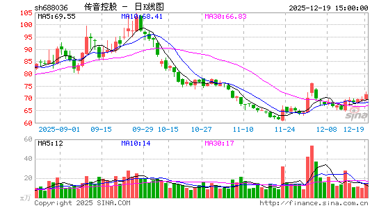 �����ع�