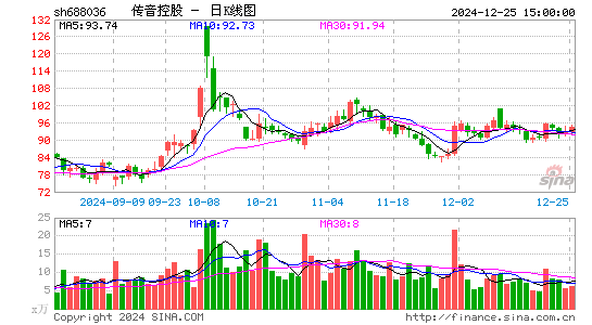 传音控股