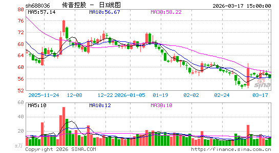 �����ع�