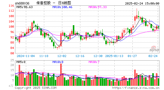 传音控股