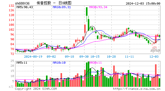 传音控股