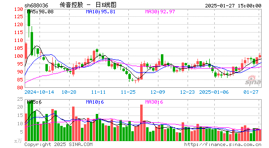 传音控股