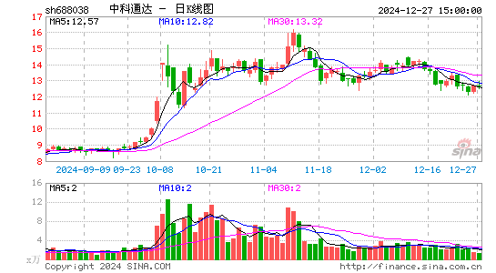 中科通达